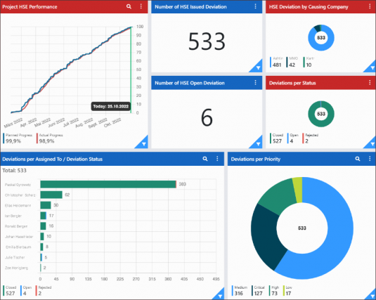 HSE-Dashboard in Insite LMS bietet alle Infos auf einen Blick.